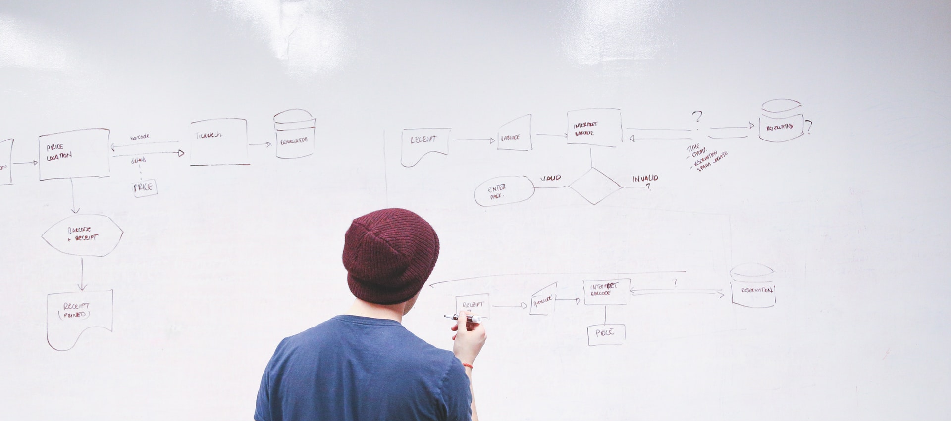 We like to talk about websites and generating leads