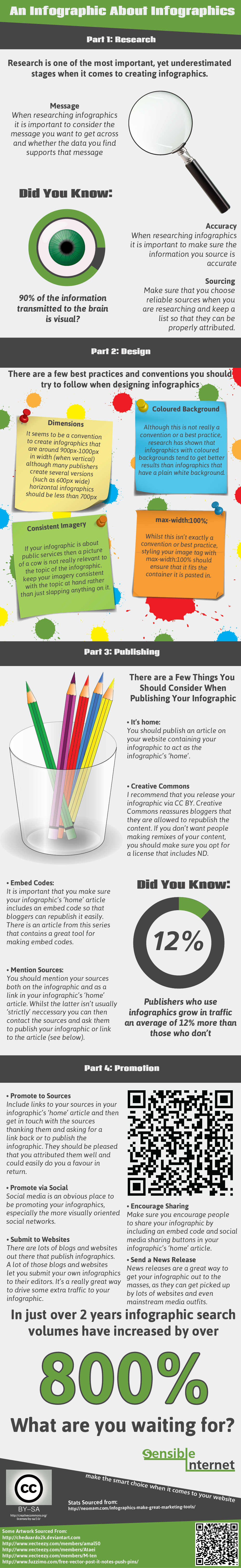 An infographic about infographics